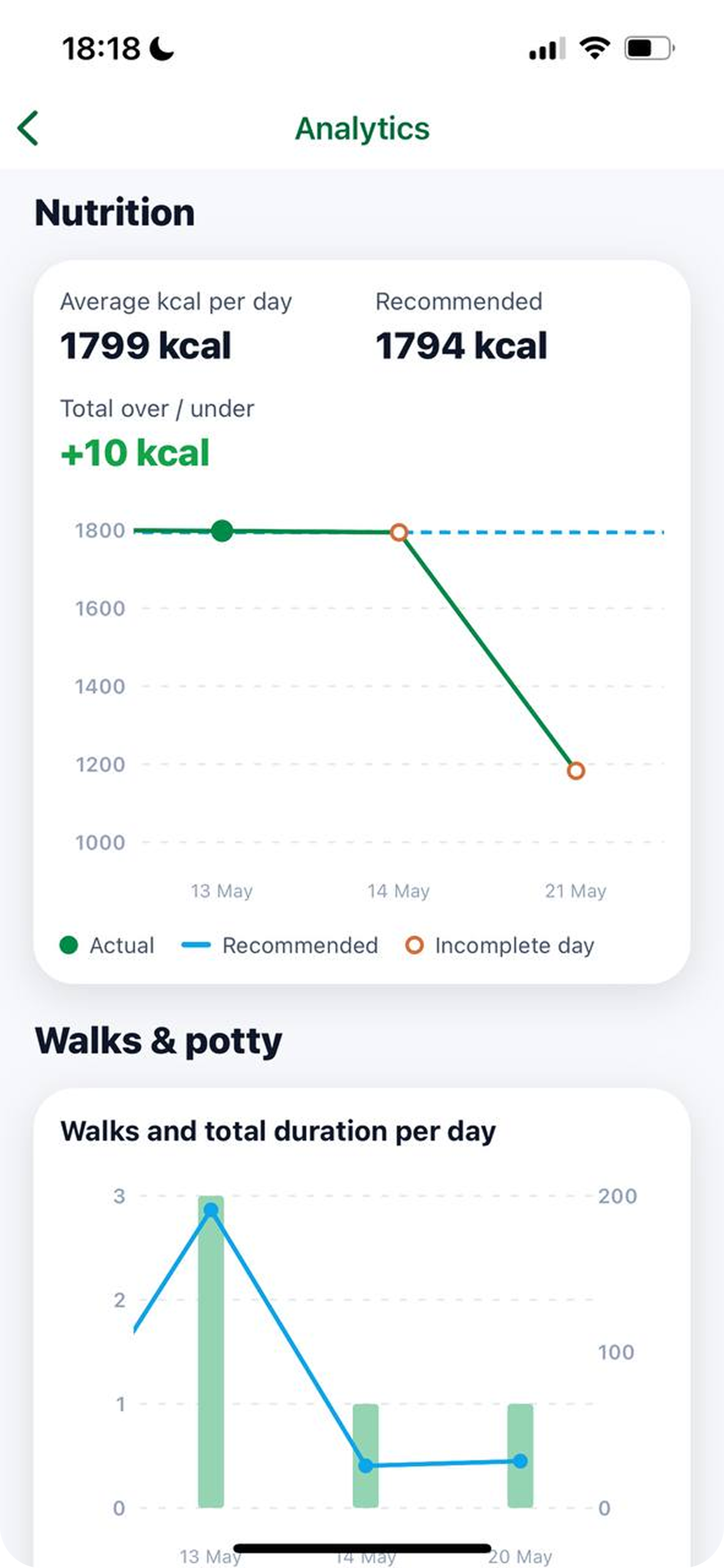MyPetNutrition app screenshot